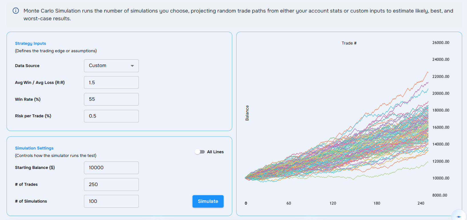 Monte Carlo simulation calculator showing possible trade outcomes