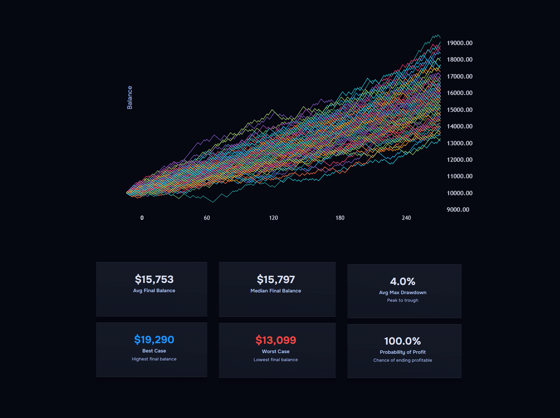 TraderWaves calculator interface preview