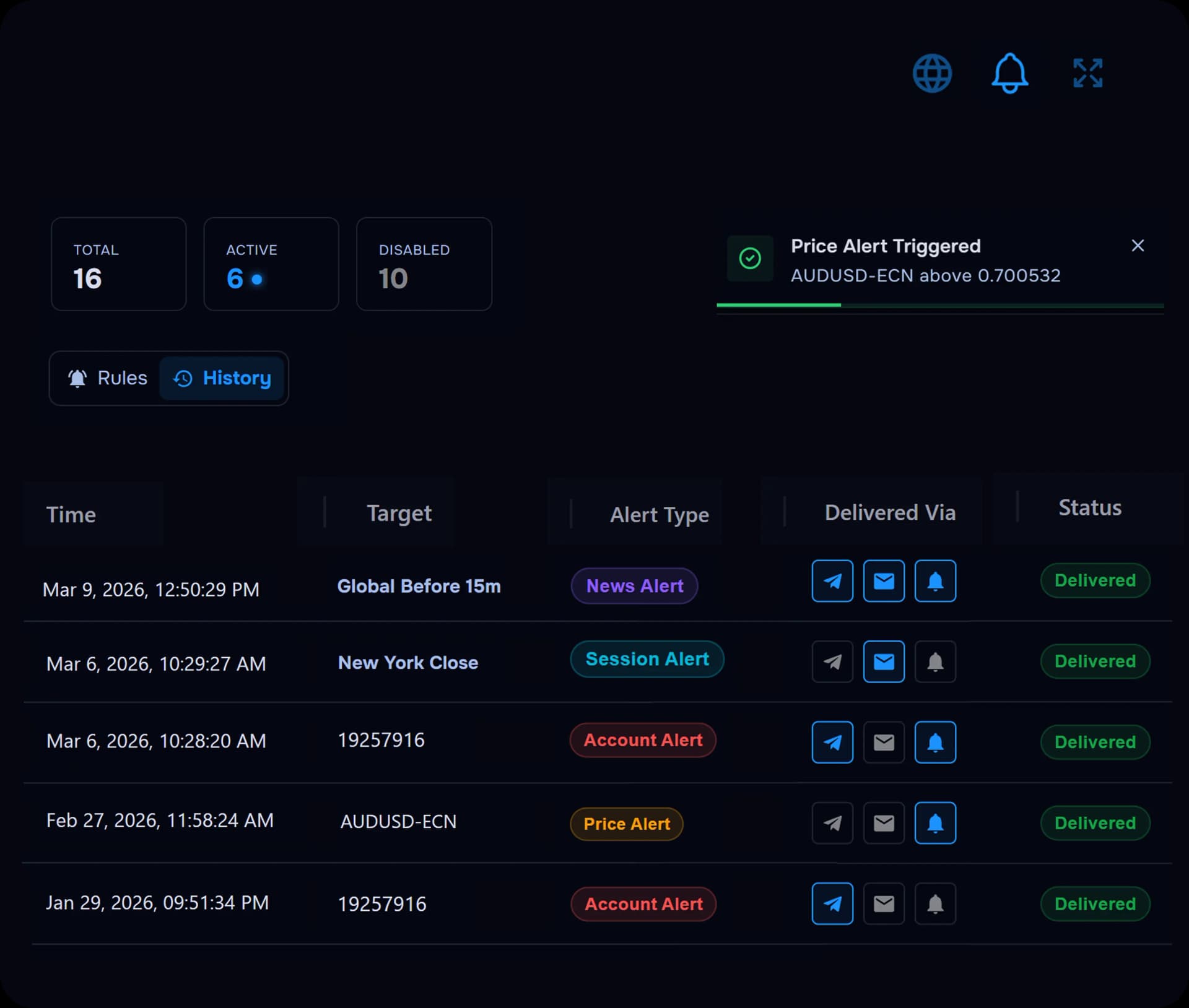 Alerts dashboard preview
