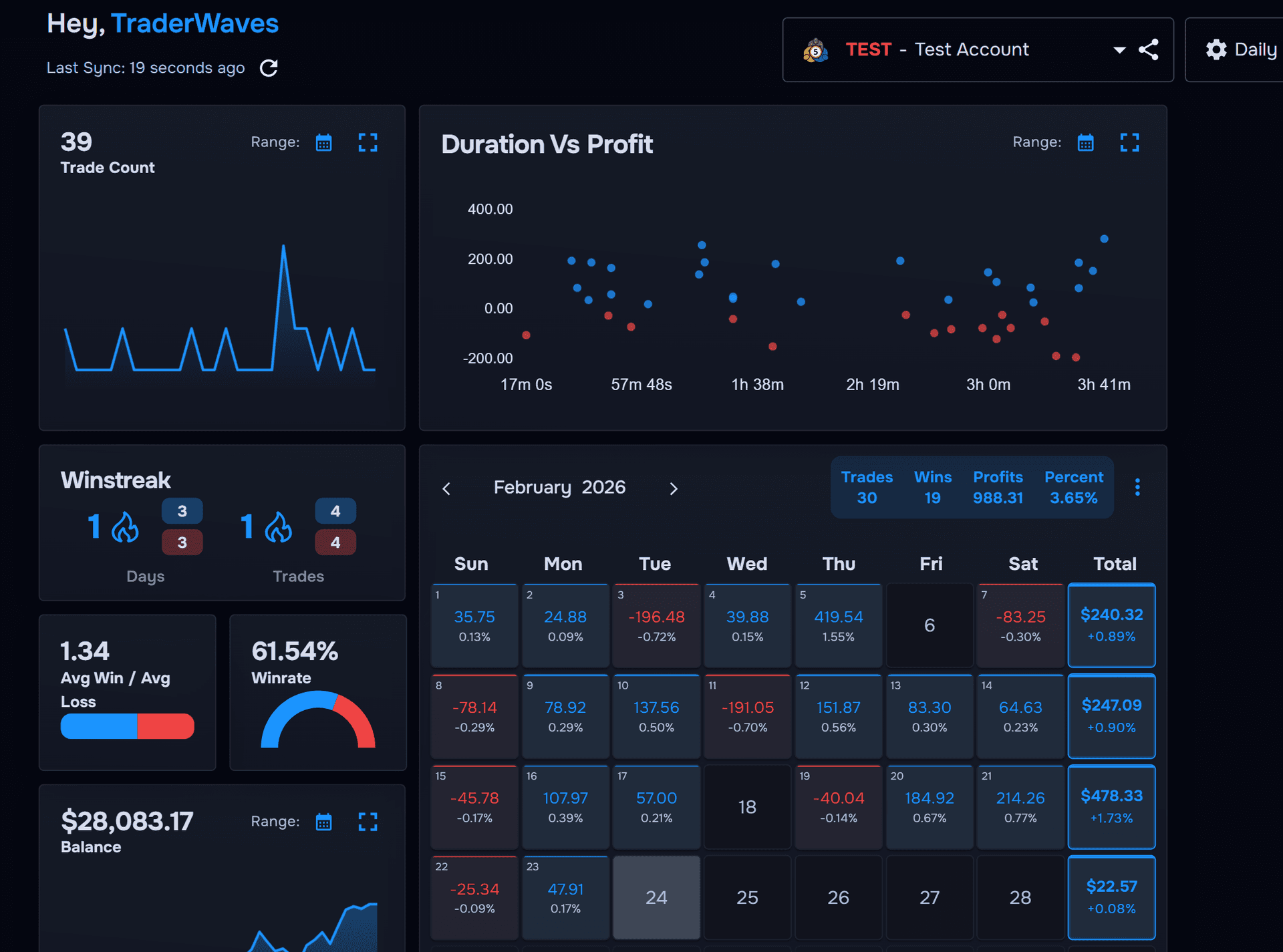 Analytics