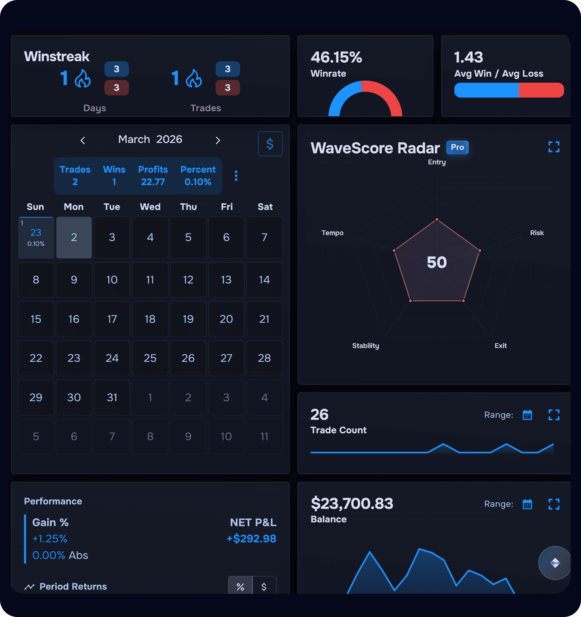 TraderWaves platform preview