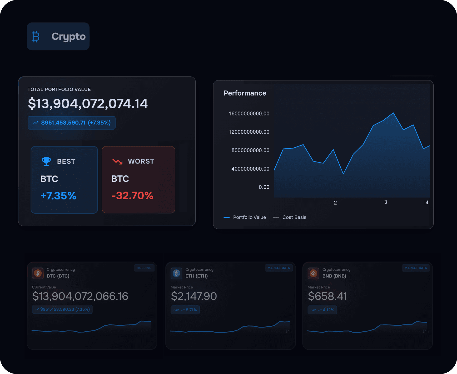암호화폐 지갑 및 차트 뷰