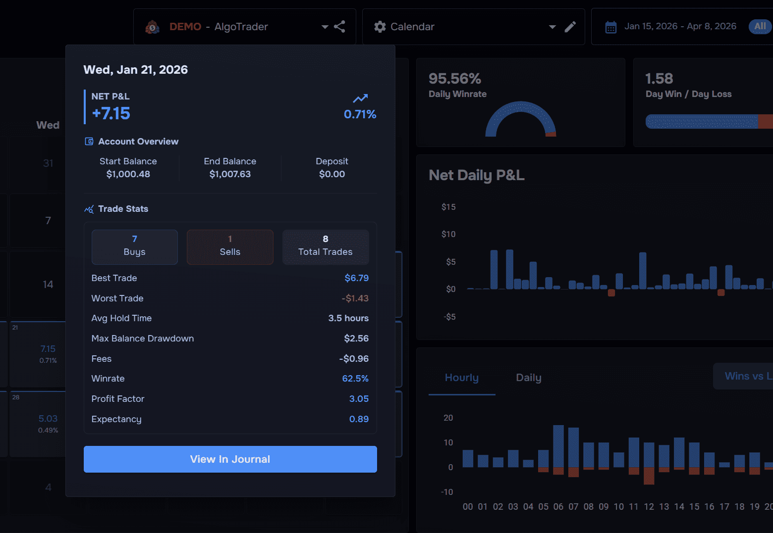 TraderWaves analytics dashboard — charts, metrics, ug journal sa usa ka lugar