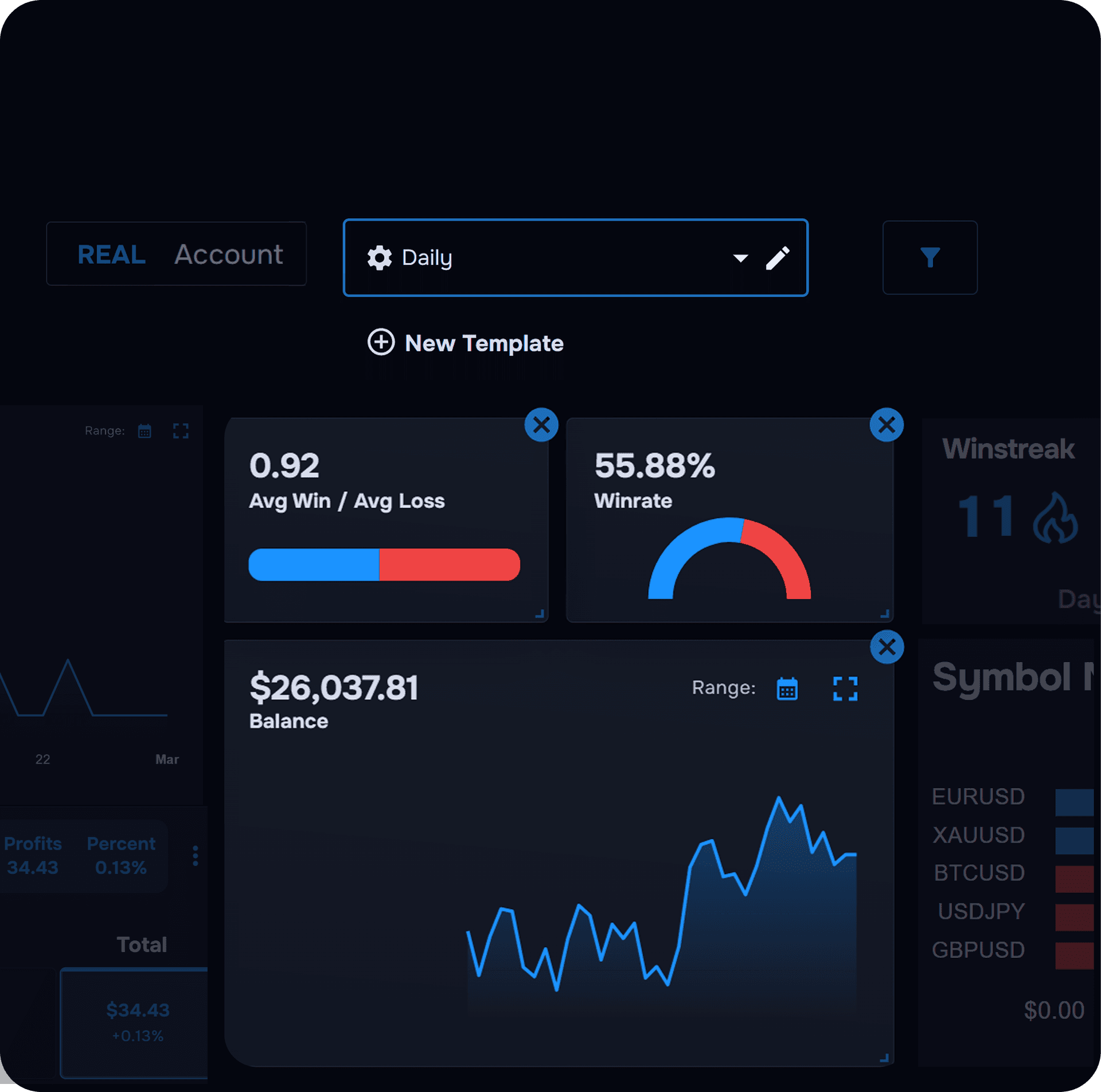 전략 검토용 맞춤 대시보드