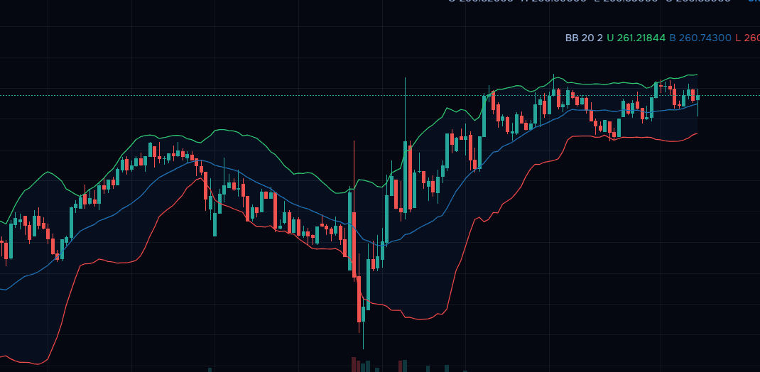Preview ng indicator overlay
