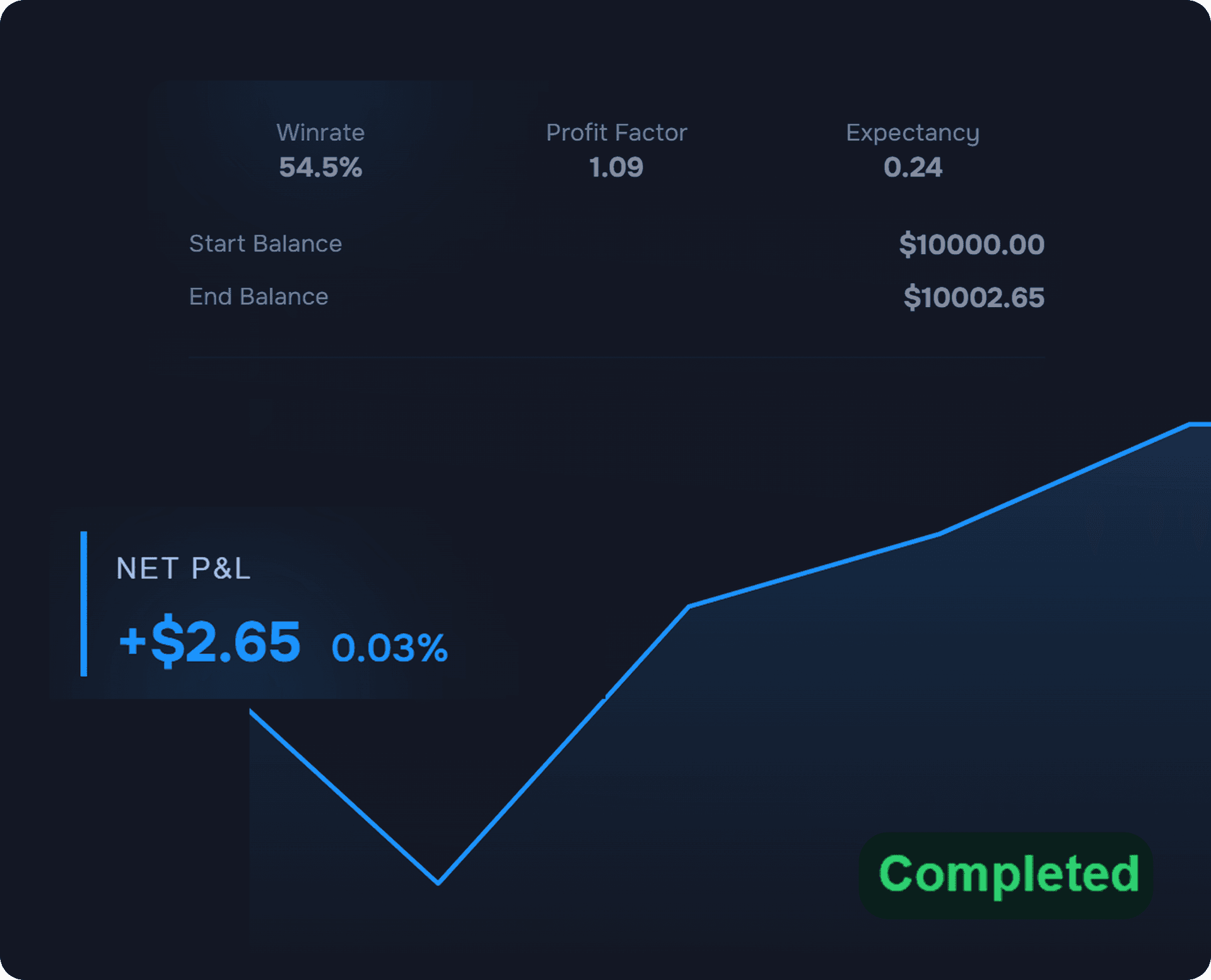 Screen para sa pamamahala ng session