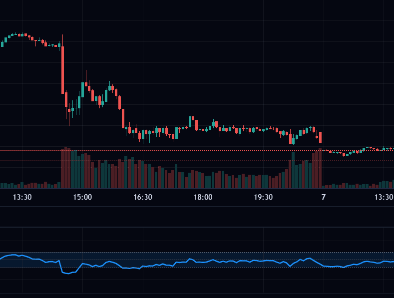 Relative Strength Index (RSI)