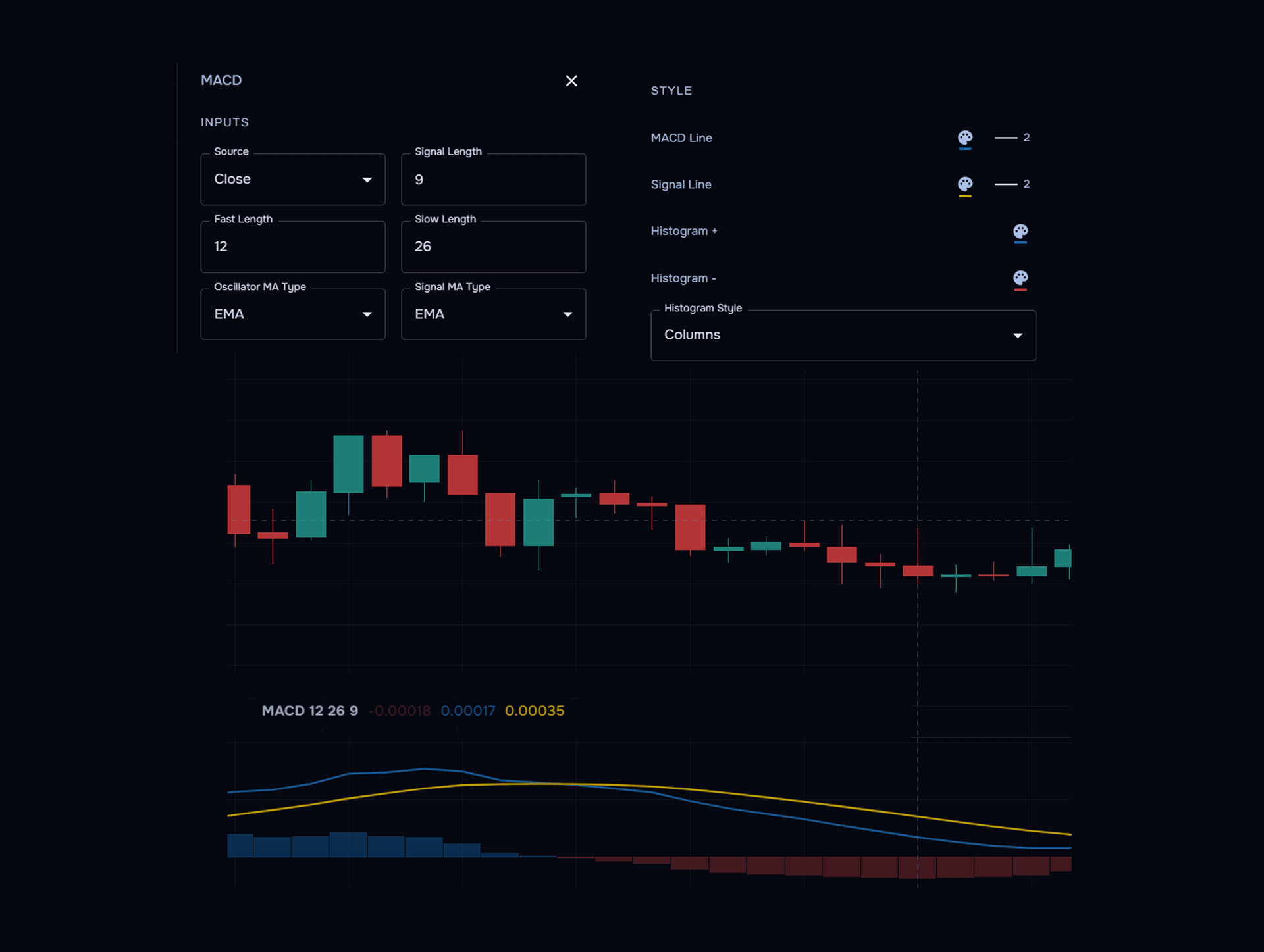 Indicator settings and customisation