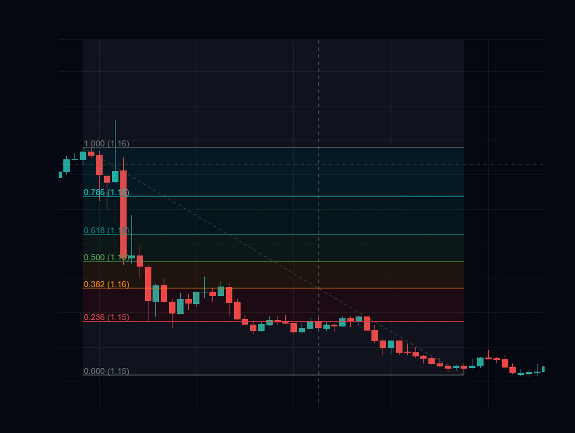 Chart with drawing tools and structure planning