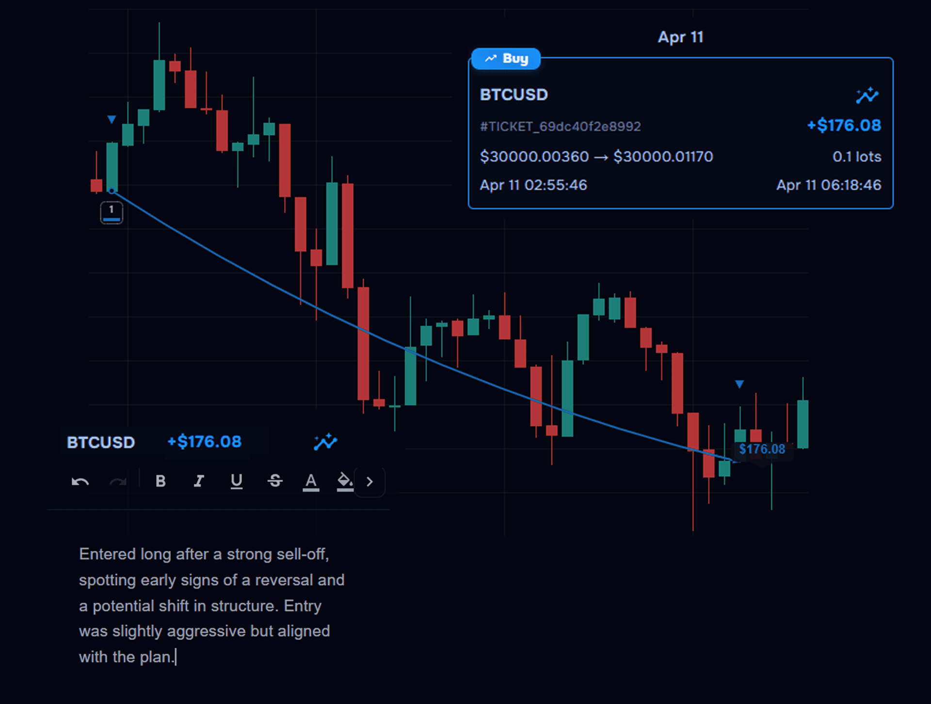 In-chart journaling and indicator review after a trade