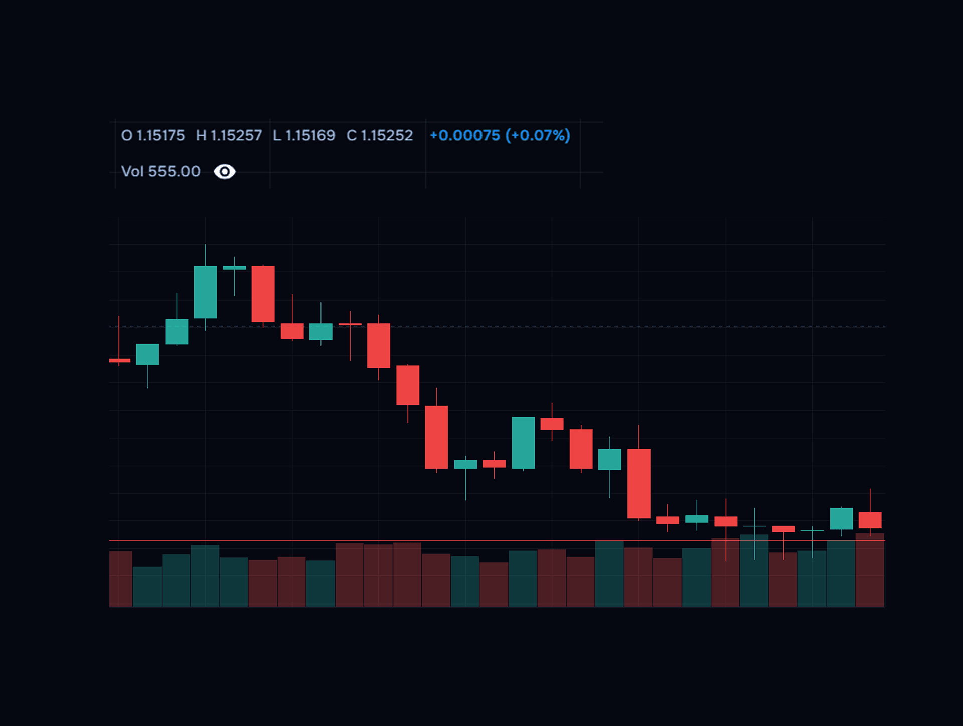 Volume and VWAP on the chart