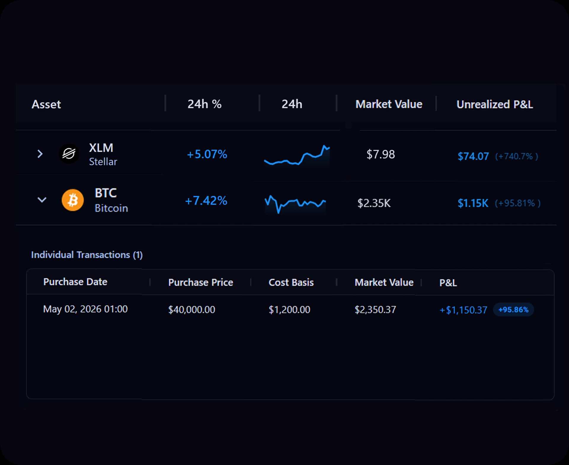 TraderWaves crypto portfolio overview showing multiple crypto assets