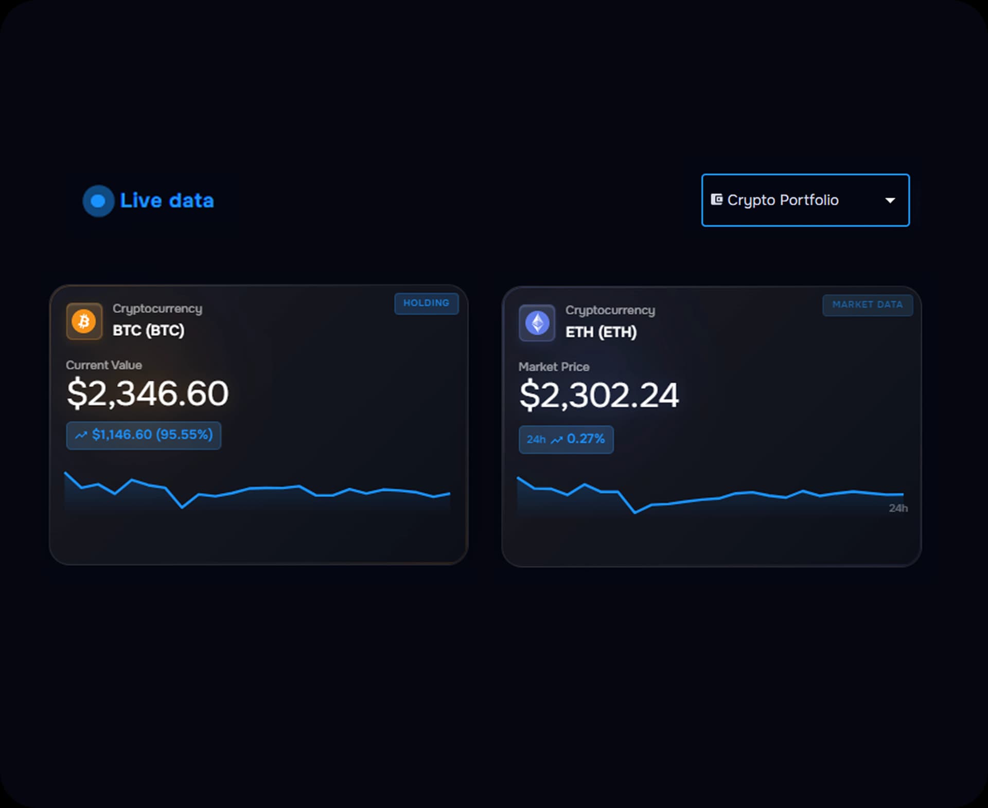 TraderWaves crypto portfolio with real-time market data