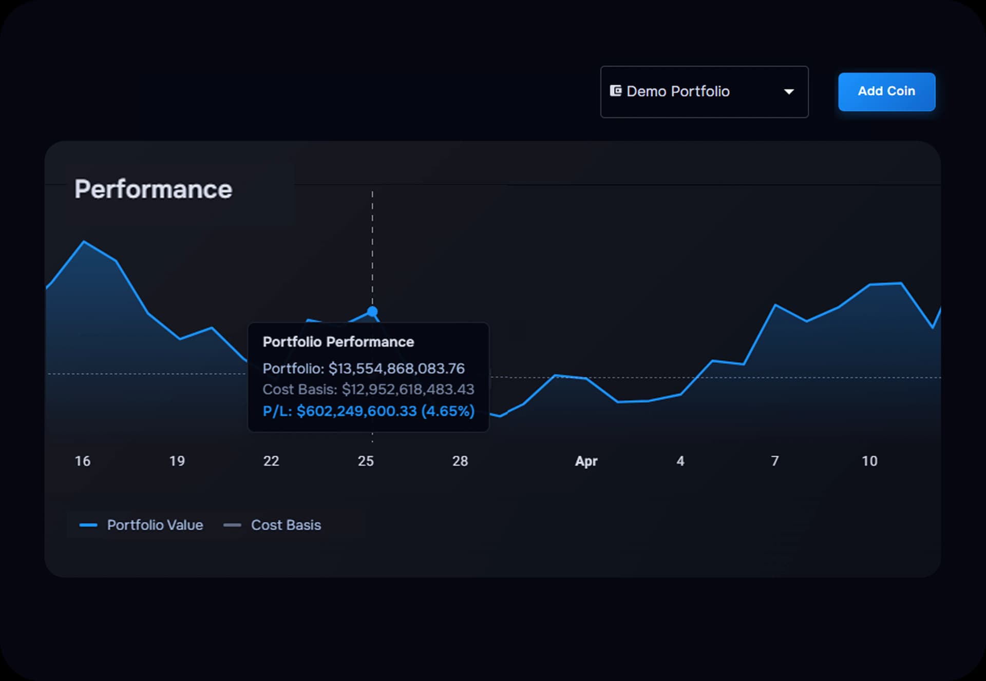 TraderWaves crypto portfolio performance cards and mini charts