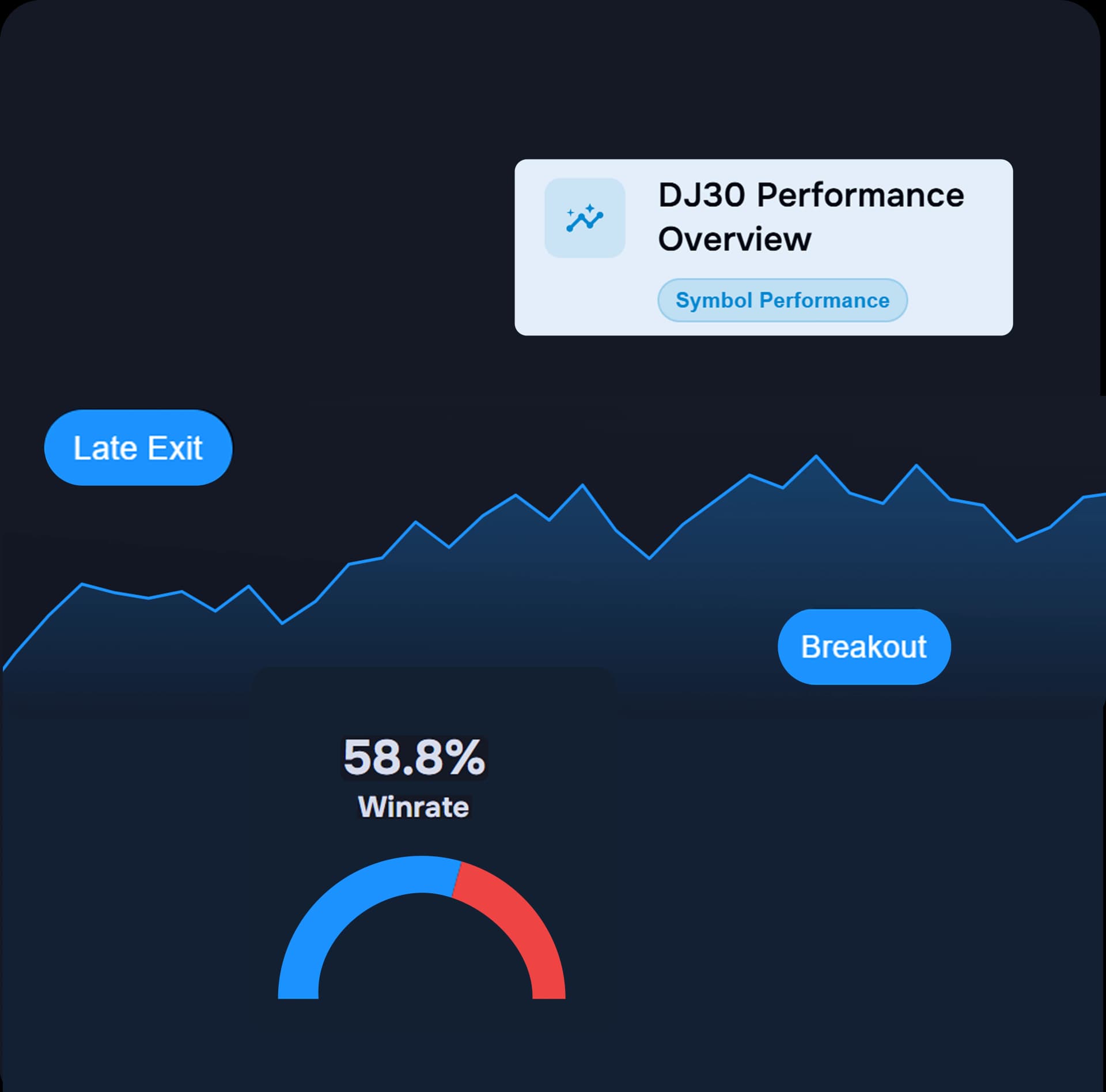 Improve