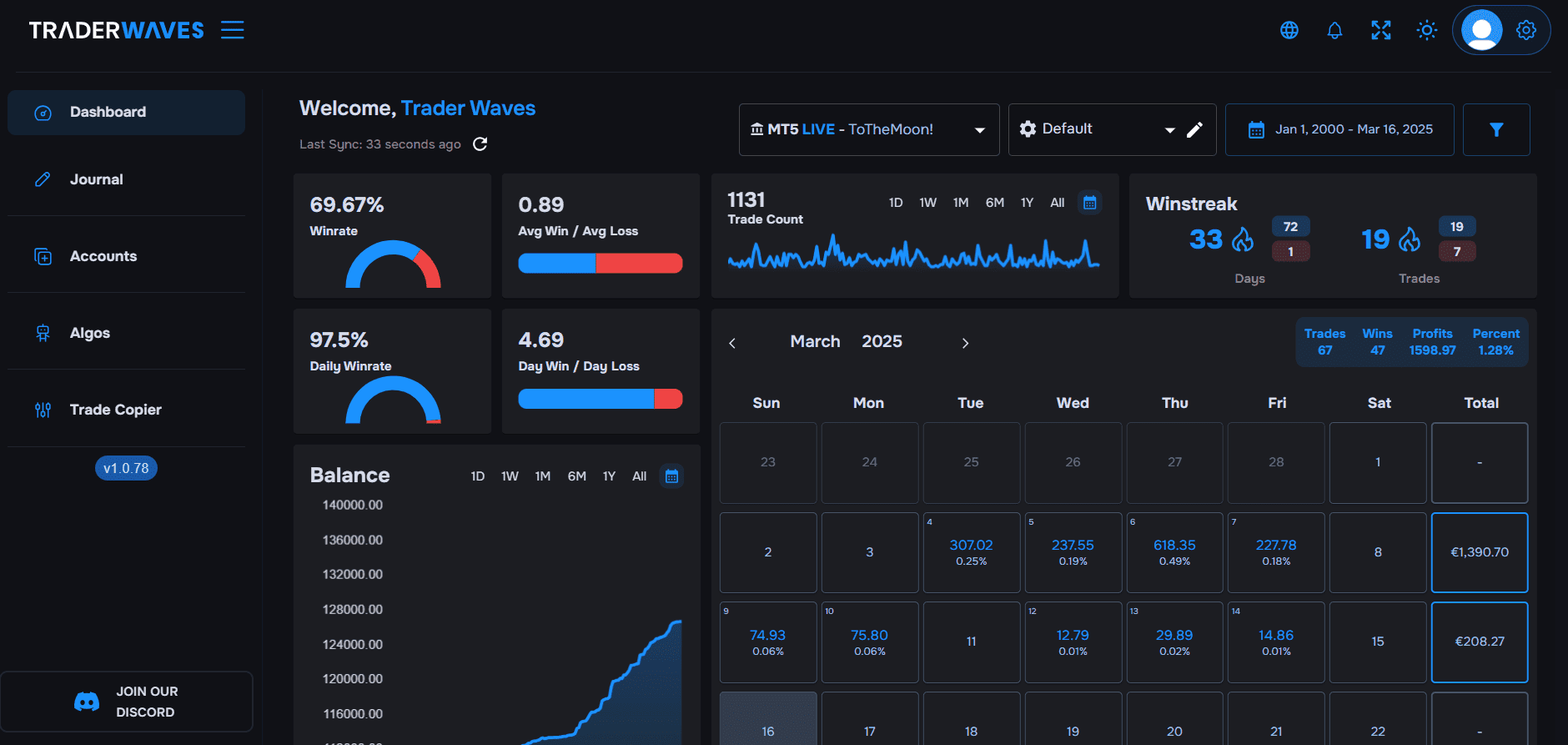 TraderWaves stock trade analytics dashboard