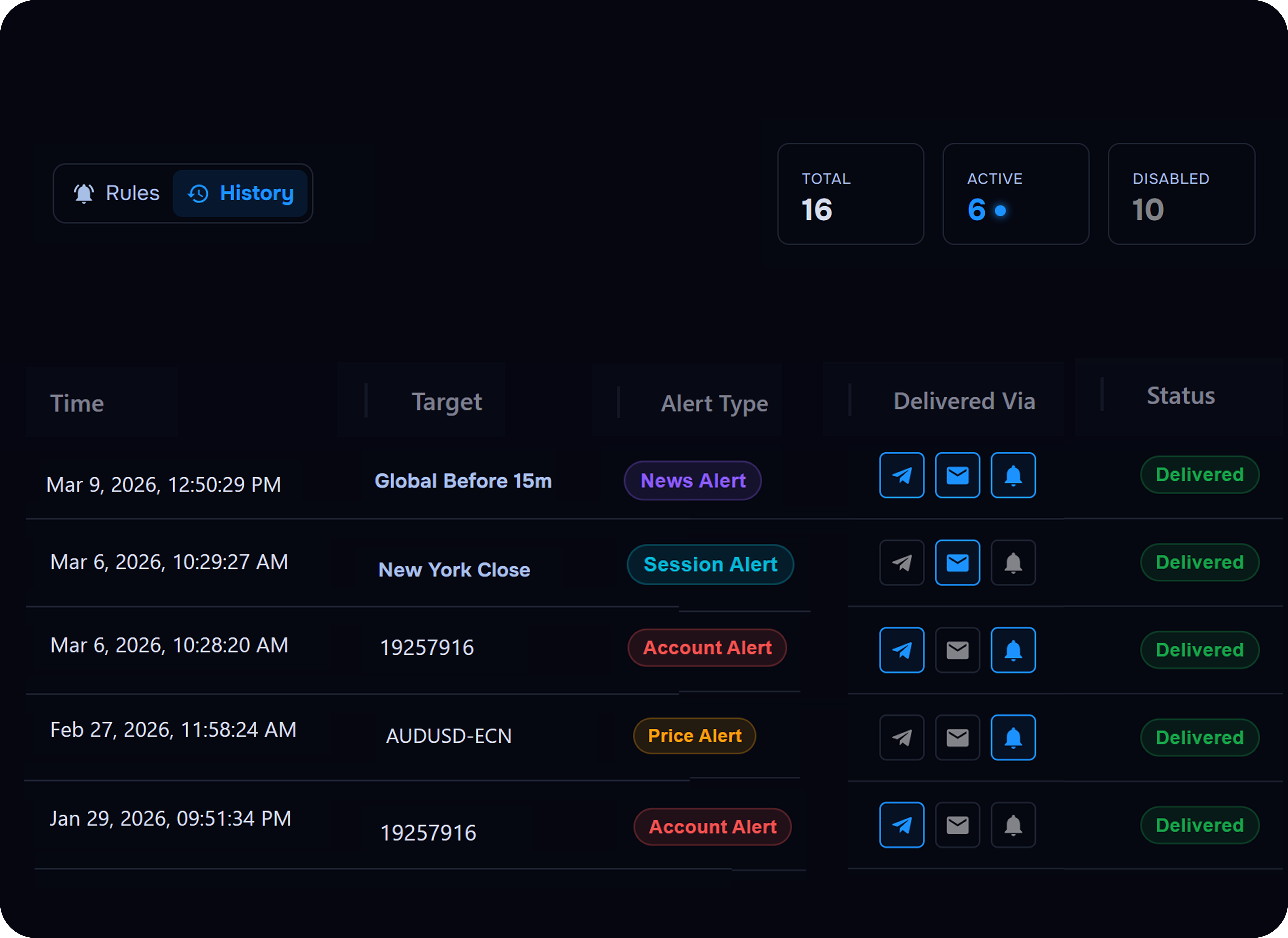 Complete alert history preview