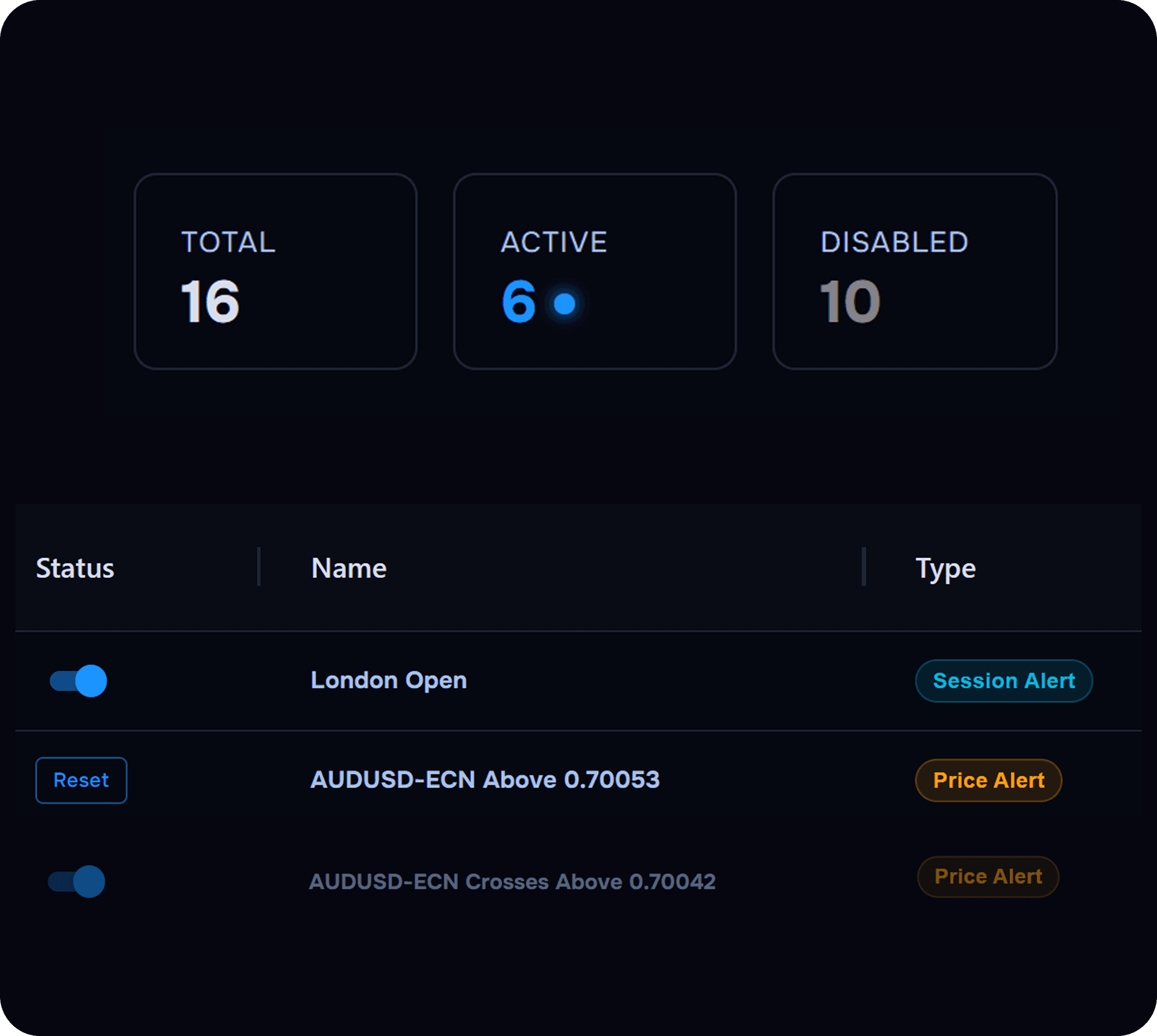 Enable and disable alerts instantly