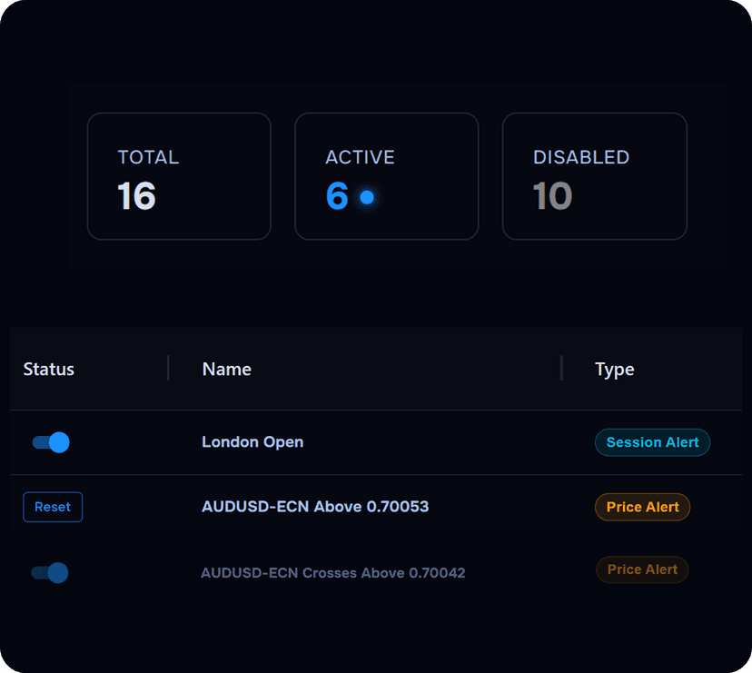 Enable and disable alerts instantly