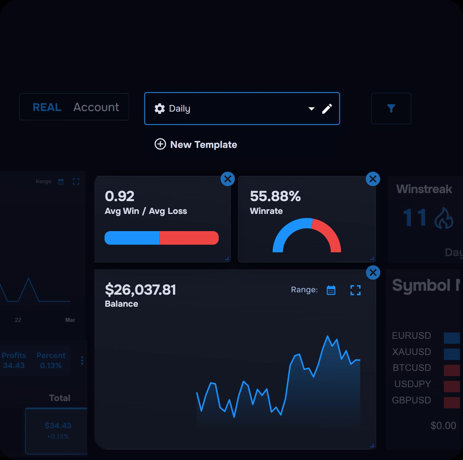 TraderWaves analytics dashboard preview