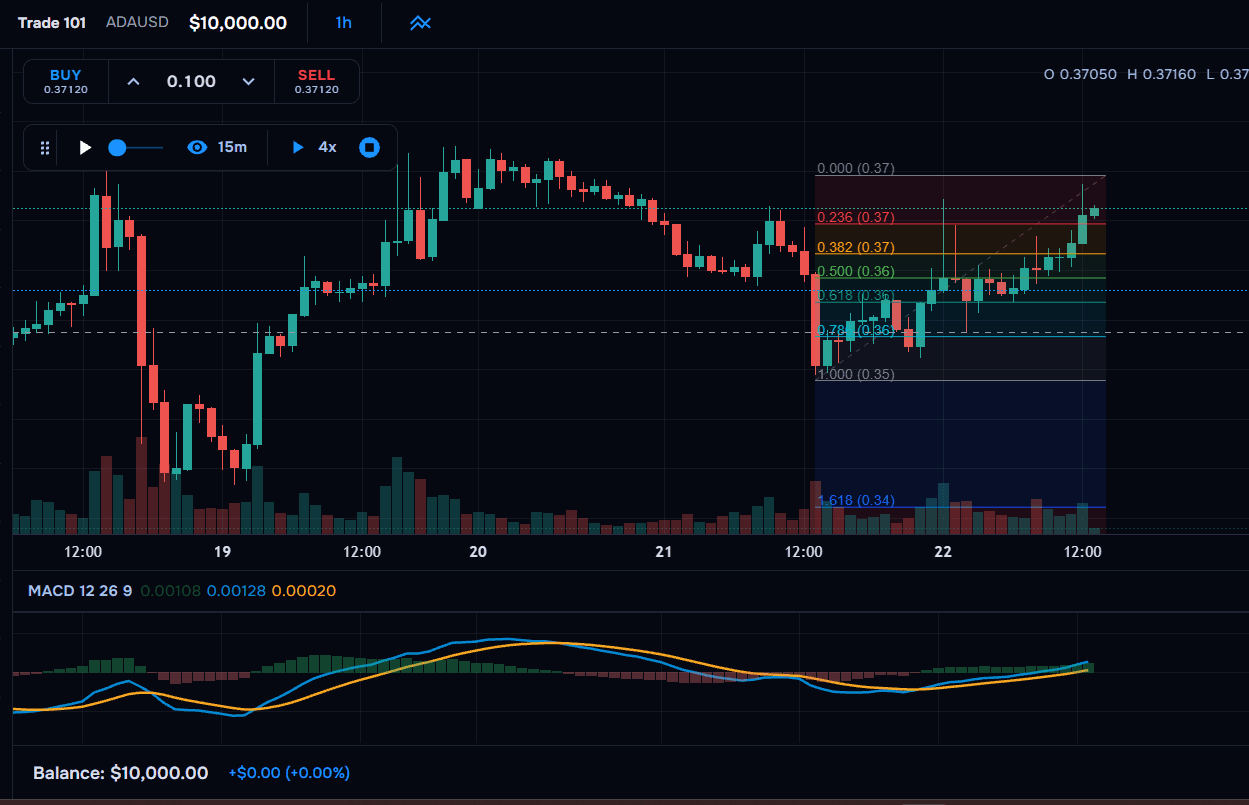 TraderWaves backtesting tools