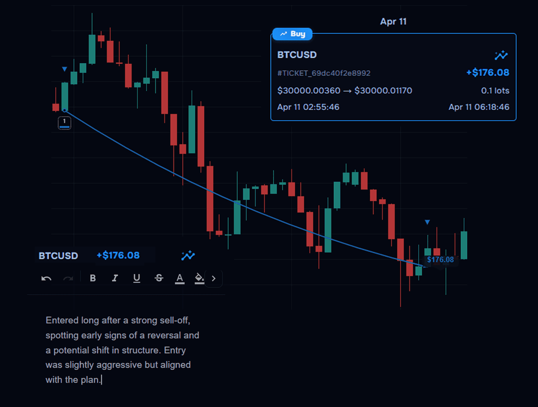 Trading Charts & Analysis | TraderWaves