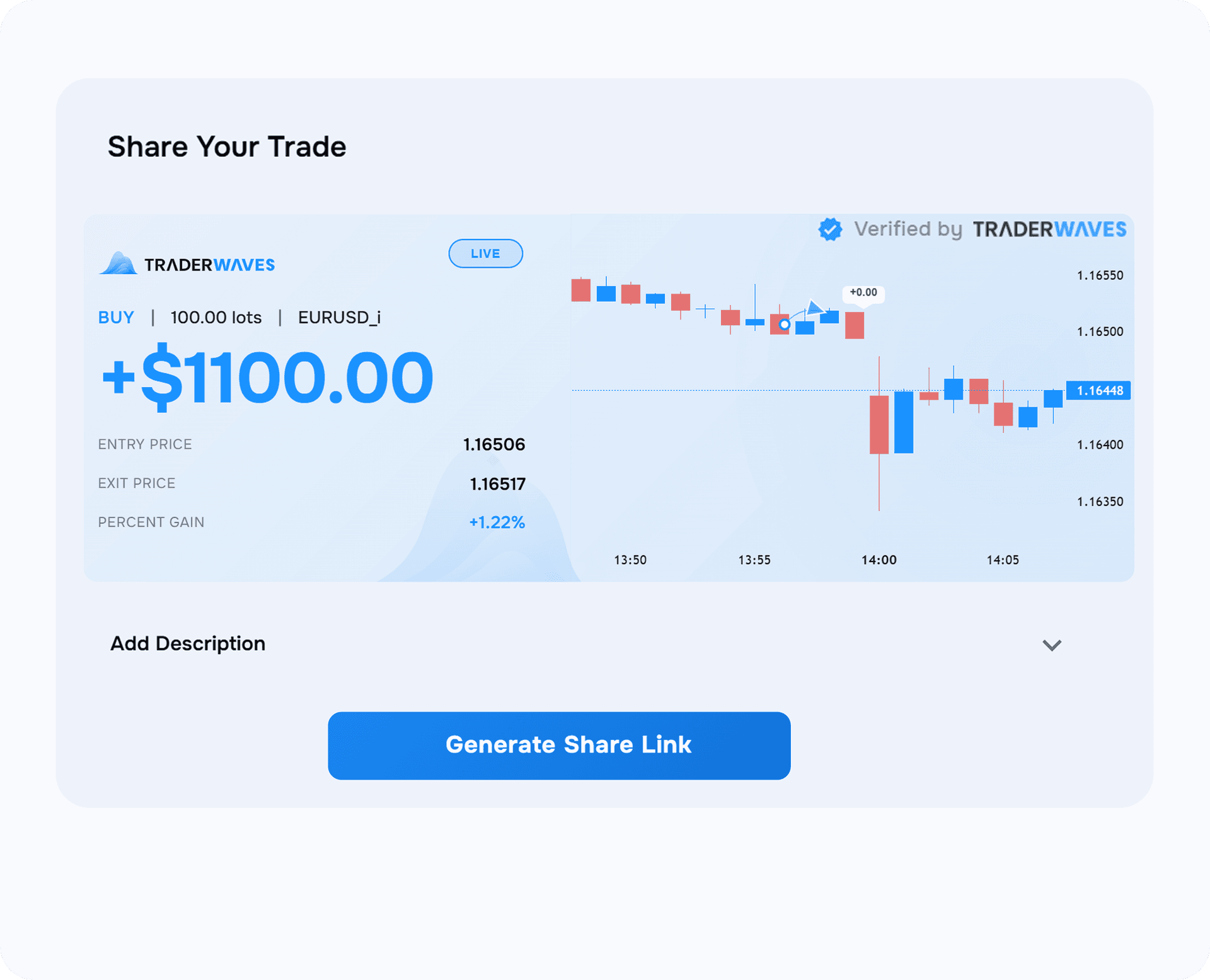 TraderWaves community and sharing features for trader improvement