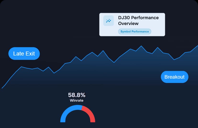 Improve