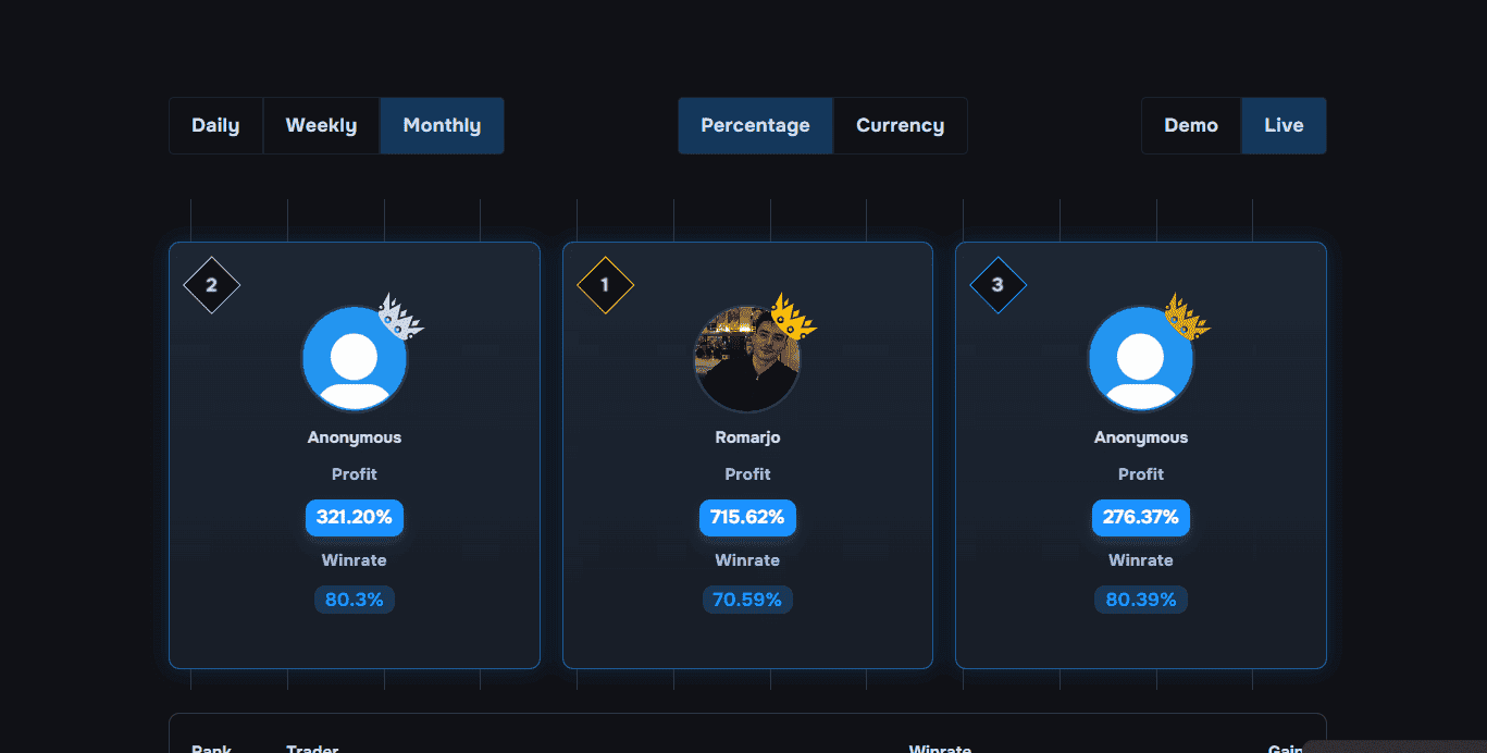 View of the leaderboard