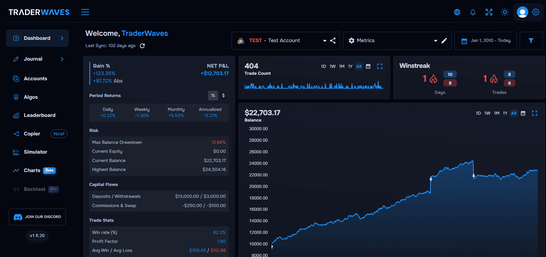 TraderWaves dashboard in light and dark mode