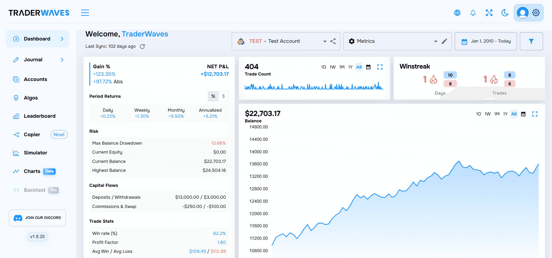 TraderWaves dashboard in light and dark mode