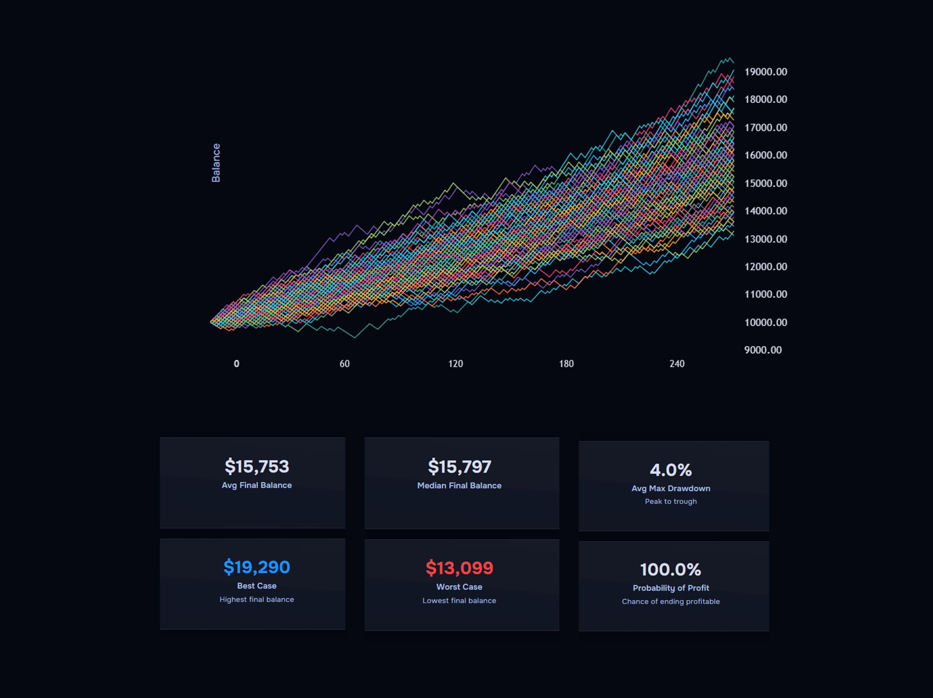TraderWaves trading calculators for forex risk planning
