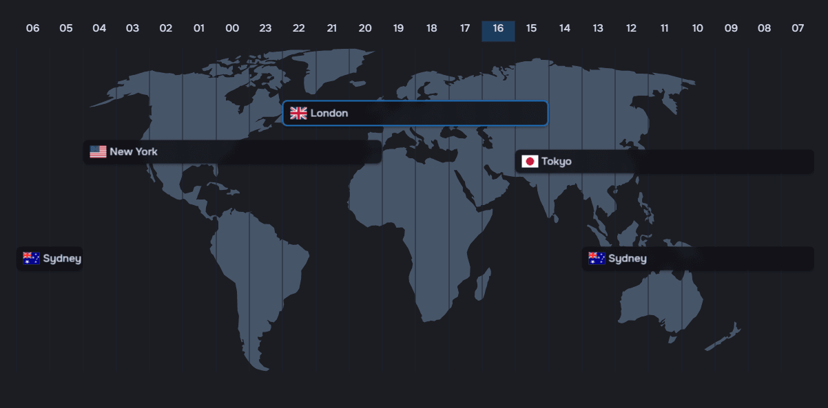 Global trading sessions map