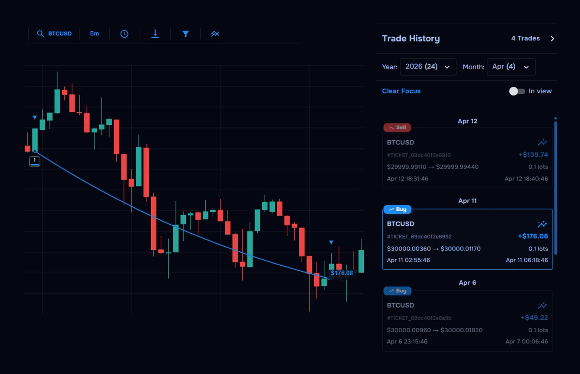 Trading chart with journal and trade review in one workspace