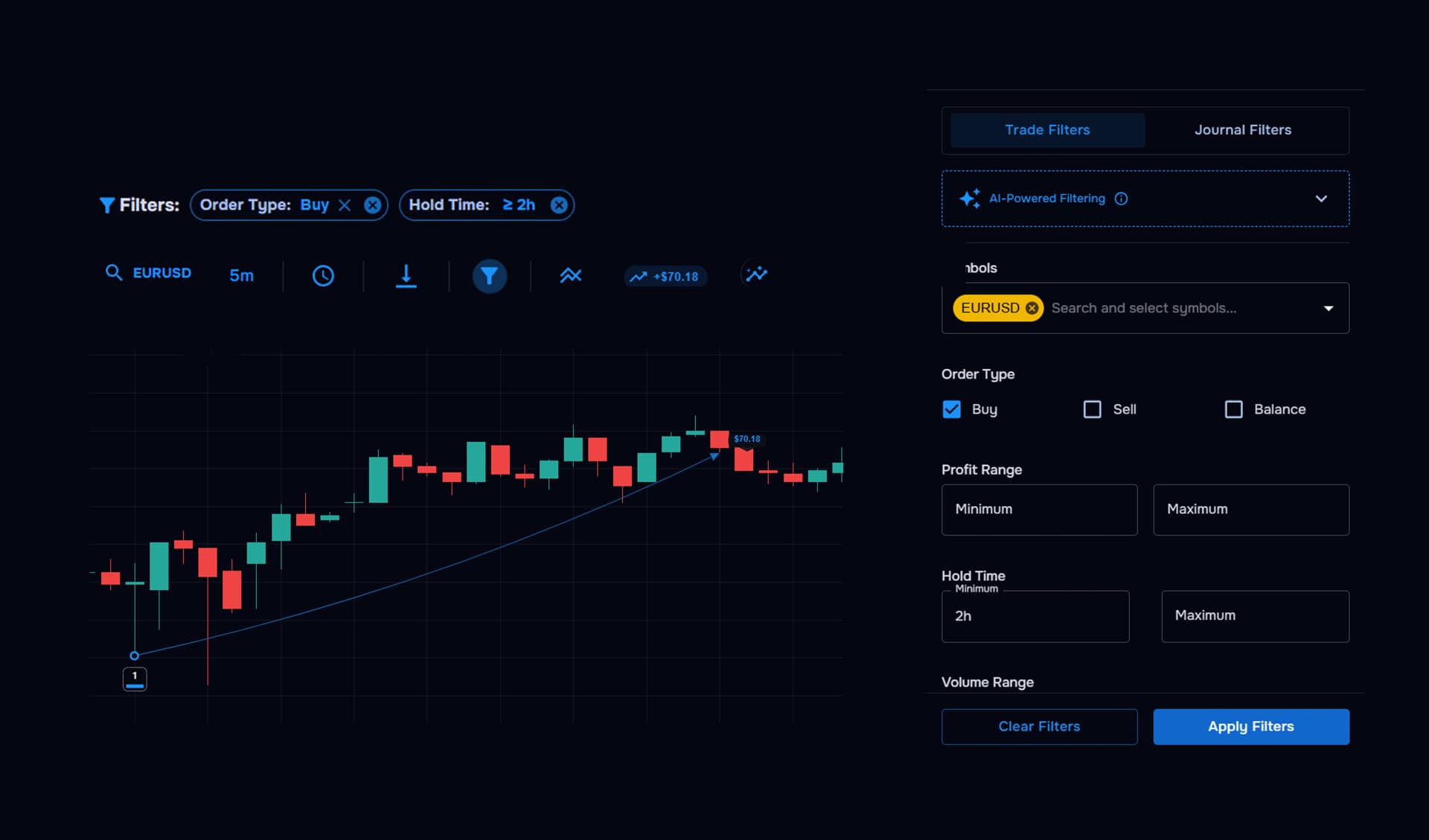 Filtering trades and analysis on the chart