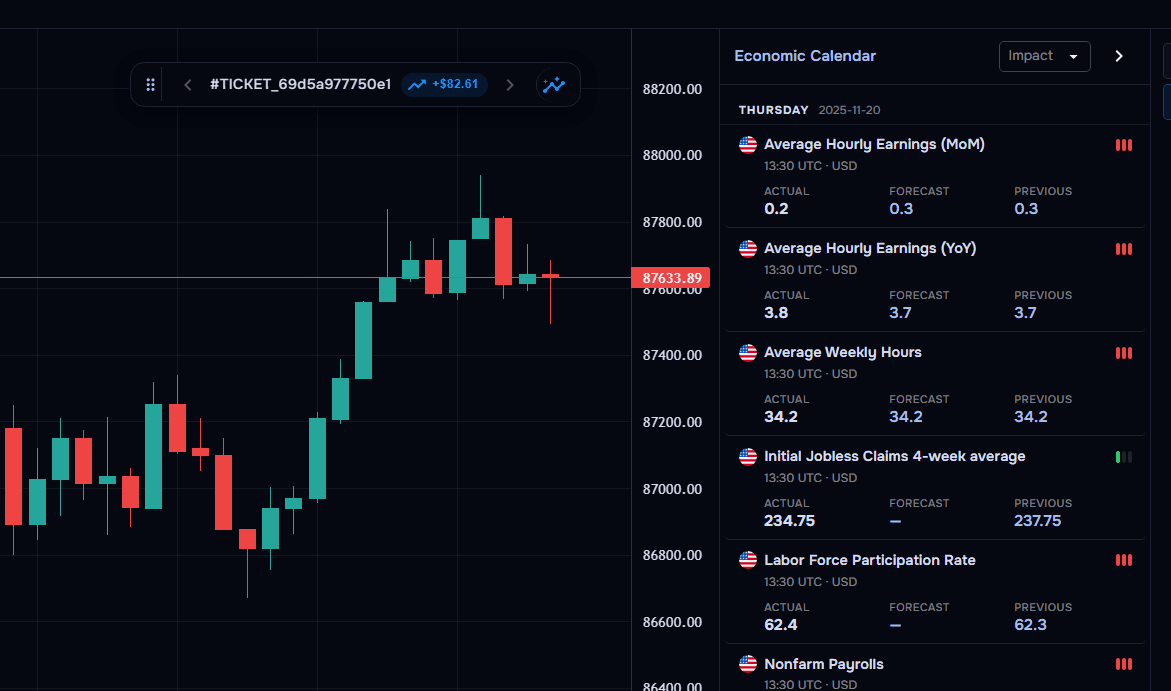 TraderWaves trading chart with market context and trade markers