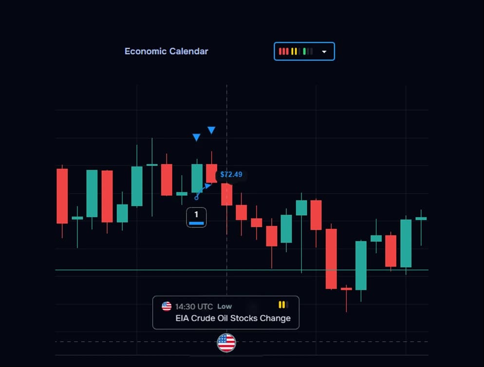 Price movement and session timing on the chart