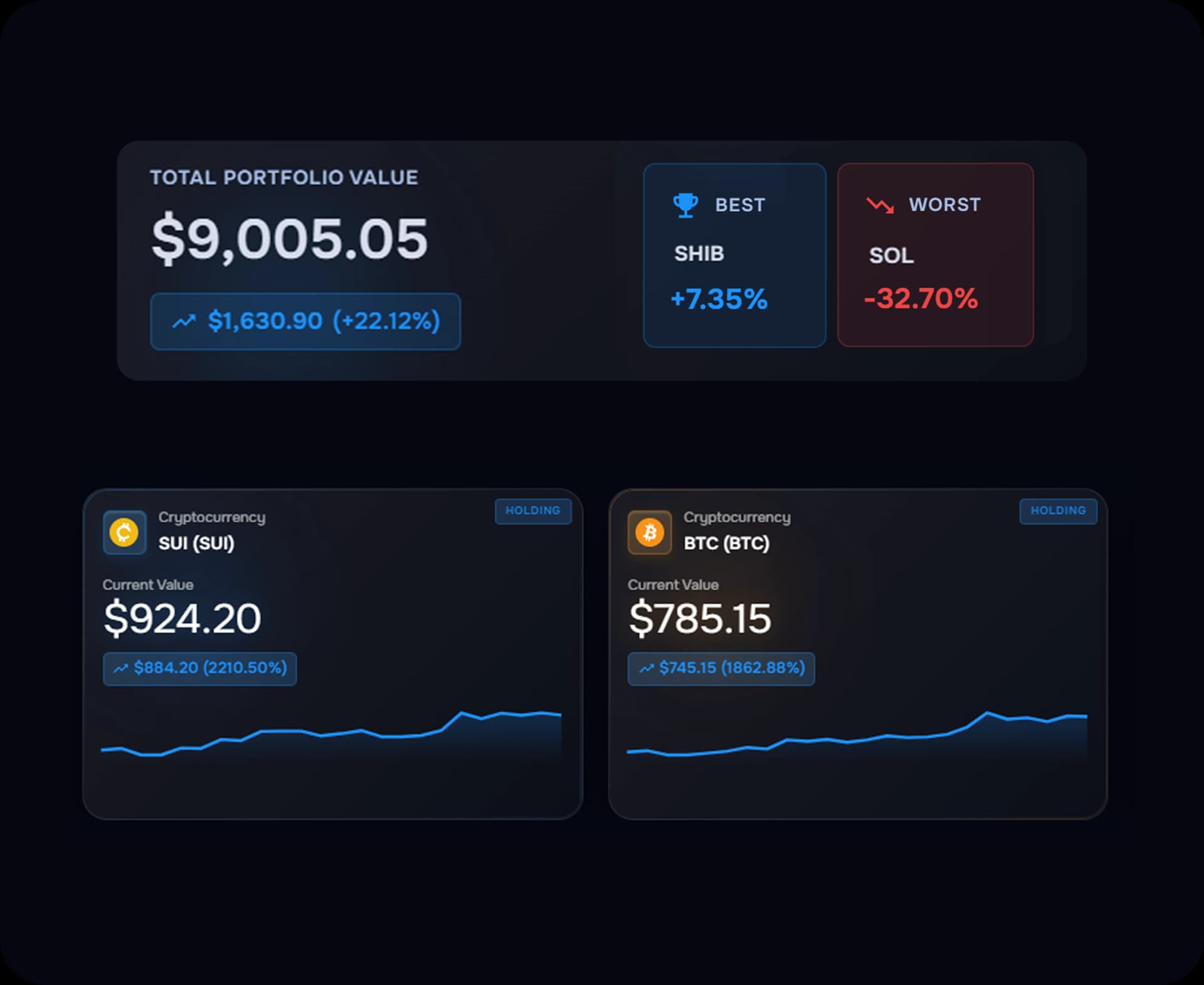 Crypto portfolio