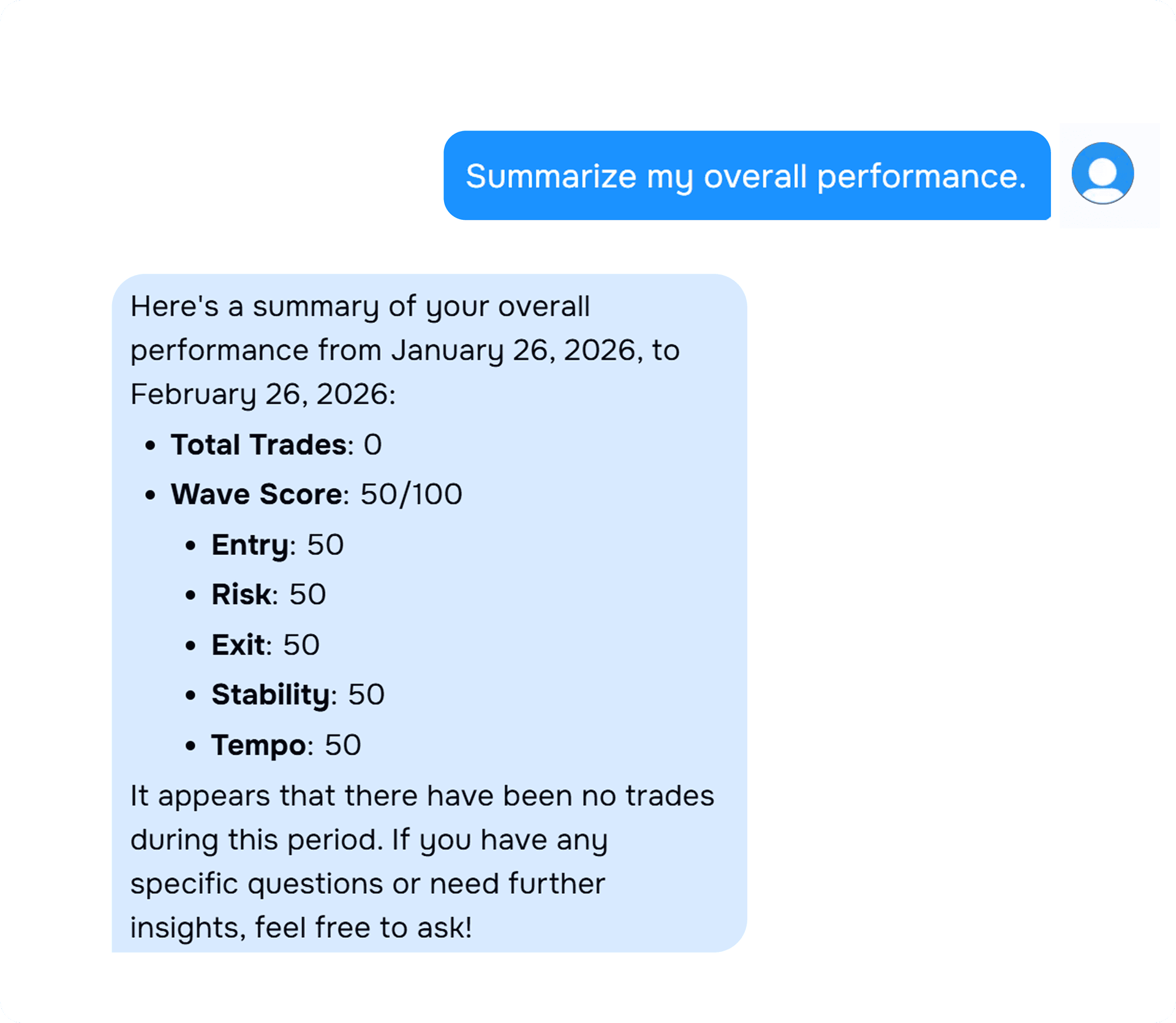 Wave AI Coach conversation in TraderWaves