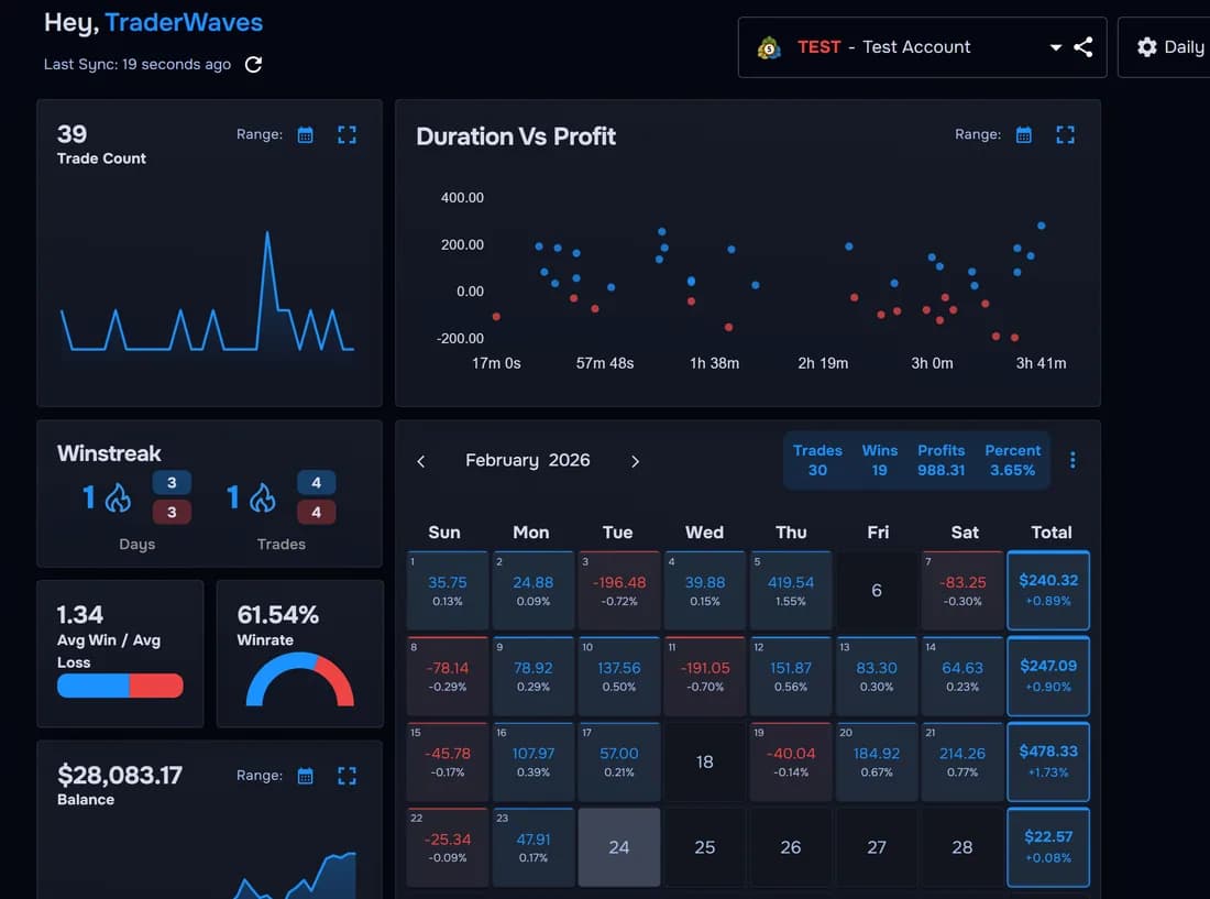 Analytics