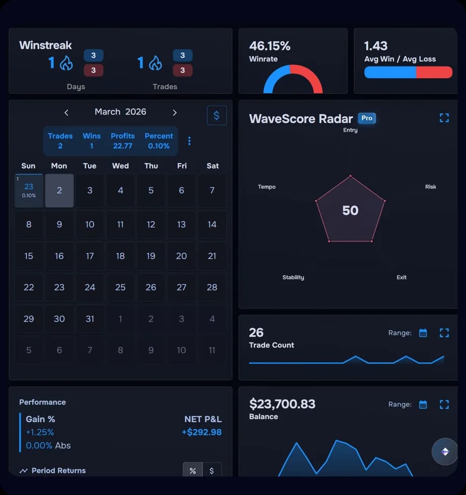 TraderWaves platform preview